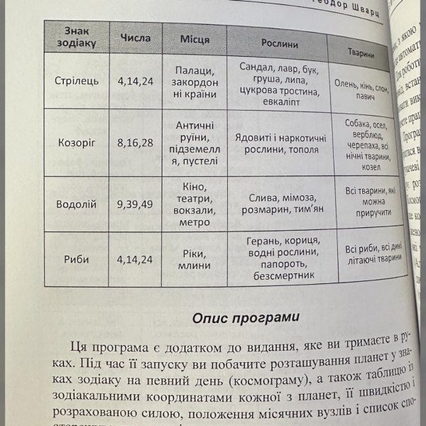 ТАЄМНЕ ЗНАННЯ.ТЕОДОР ШВАРЦ